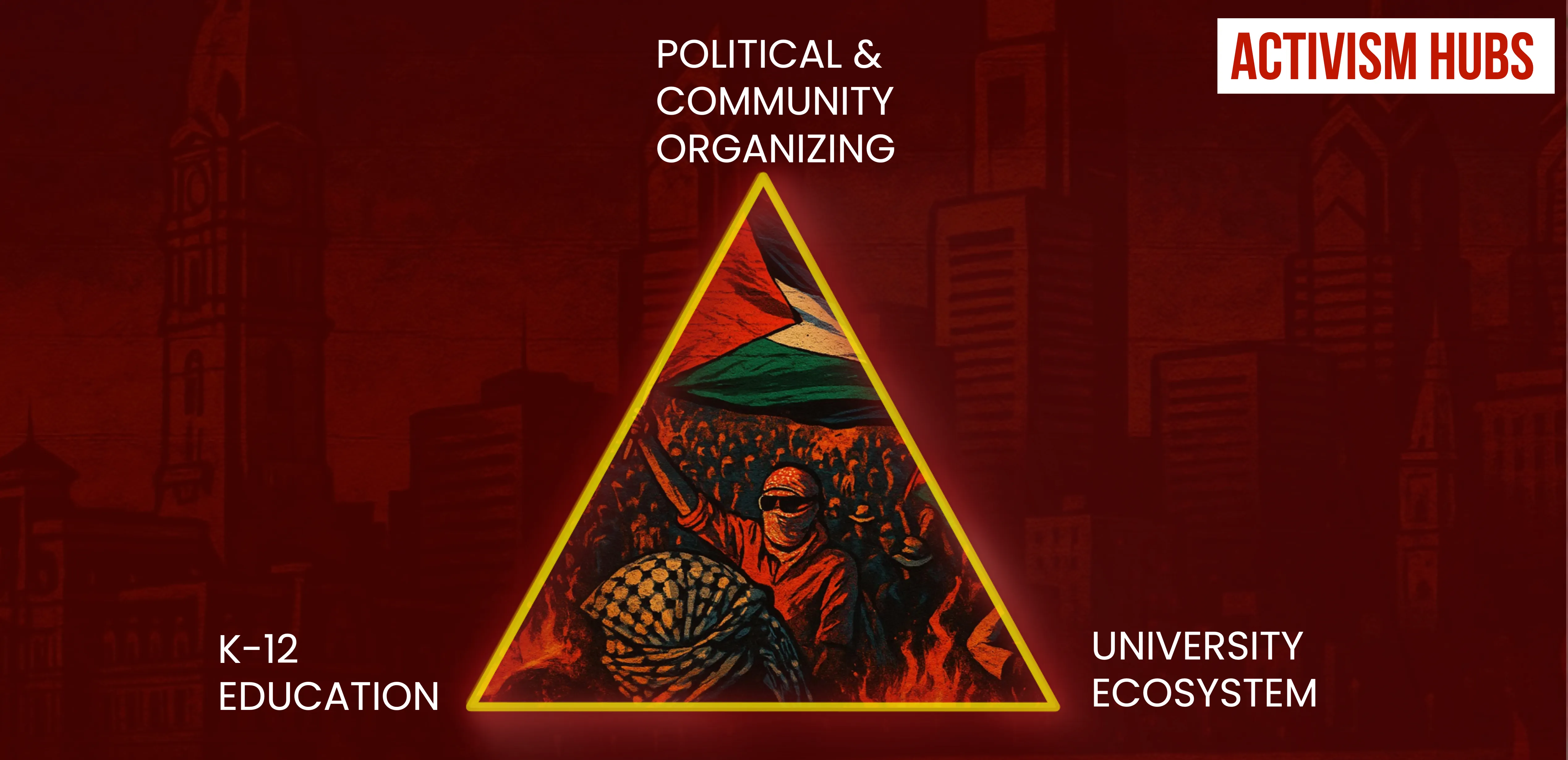 The plan used by Philadelphia’s anti-Israel/antisemitic activists involved activating three areas of civil society:

Community groups and political actors
University students and professors
K-12 students and educators